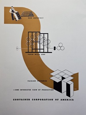 Container Corporation of America Print Ad 1941 - Vertical Integration Production