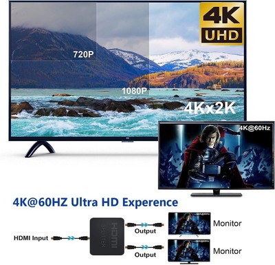 Splitter HDMI 1 In 2 Out - 4K 3D Per Xbox, PS4, Monitor E TV