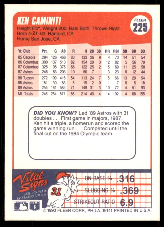 1990 Fleer Ken Caminiti Baseball Cards #225 - Image 2 of 2