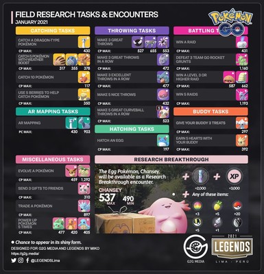 Pokemon Go Services For Quests Special Research Field Research Tasks Daily S Ebay