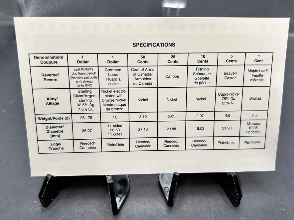 Canada Double Dollar 1994 Proof Set w/ Silver $1 RCMP Northern Dog Team Patrol - Image 3 of 4