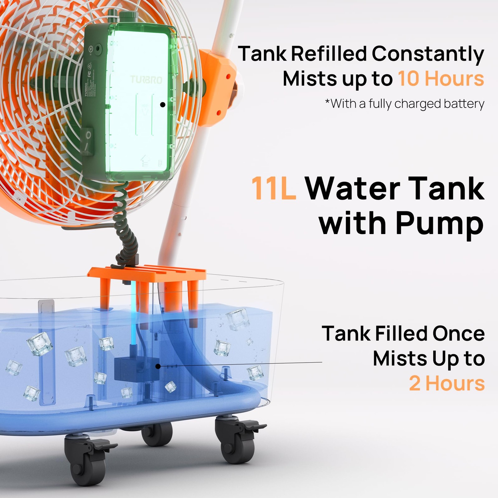TURBRO Cordless Misting Fan with 11L Tank, High Spray Nozzles, 15ft Mist Range.