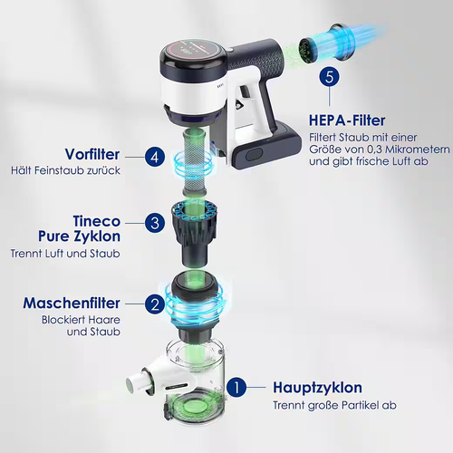 Akku Stielstaubsauger beutellos Weiß - TINECO Pure One S15 Flex EX UNVOLLSTÄNDIG - Bild 3 von 8