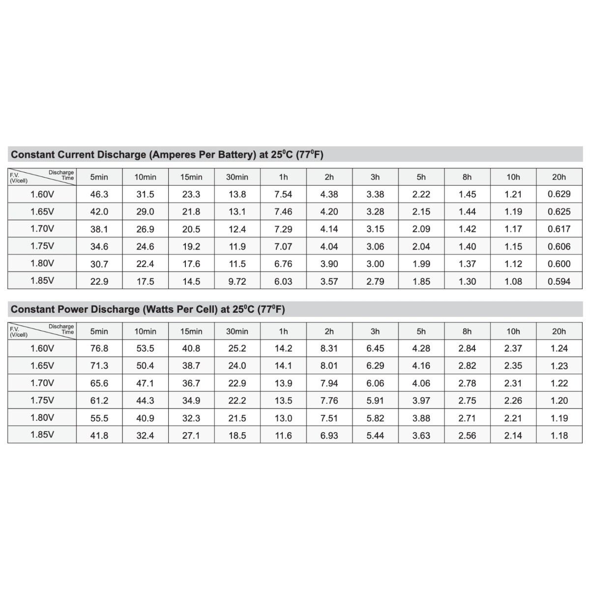 Battery - Peg Perego John Deere Ground Force Trailer Tractor IGOR0039 Ride-OnToy
