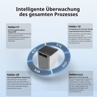 Bild 7 von 11