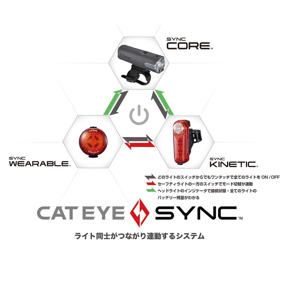 CAT EYE Headlight SYNC CORE Light HL-NW100RC shipping from Japan NEW - Image 2 of 4