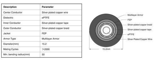 2,4 mm NMD-Buchse auf 2,4 mm Buchse Präzision Flexibles VNA-Prüfkabel, DC - 50 GHz - Bild 5 von 10