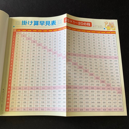 Math Workbook Indian Arithmetic Japanese Children Book Drill Unused 算数 インド式 計算 Ebay