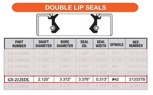 Set of 4 -2.125 x 3.376 Trailer Hub Grease Seals E-Z Lube 5200-7000lbs Axle - Picture 3 of 9