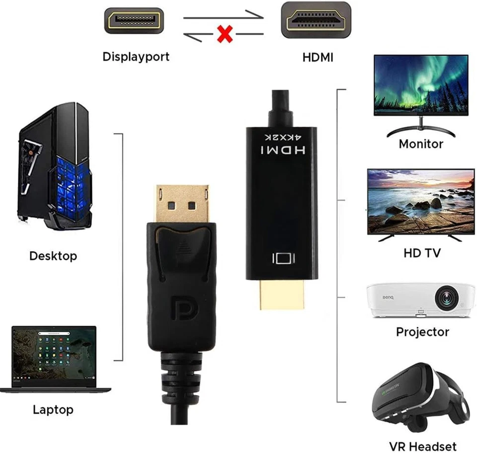 Displayport auf HDMI Kabel 4K DP zu HDMI Adapter Stecker Wandler Konverter 1,8M - Bild 4 von 4