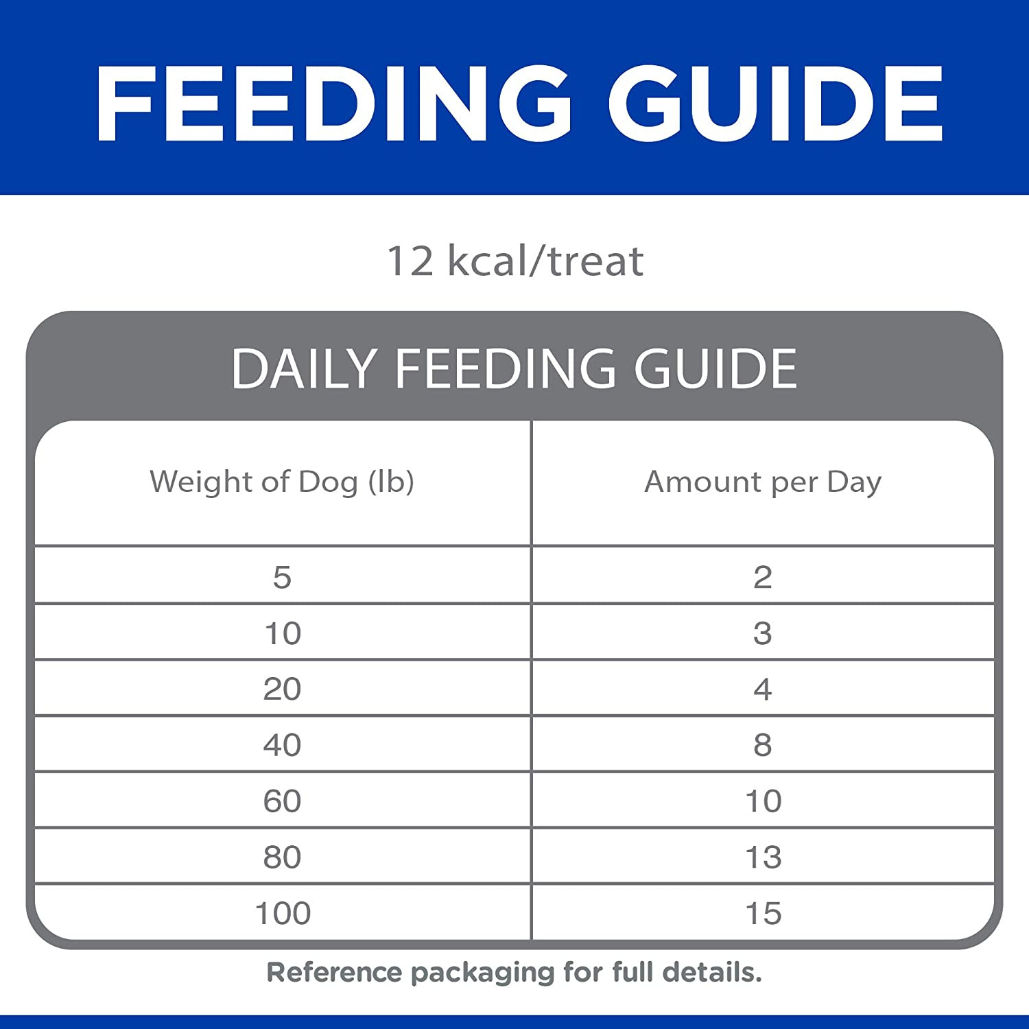 Hill'S Grain Free Dog Treats, Soft-Baked Naturals with Beef & Sweet Potatoes, S