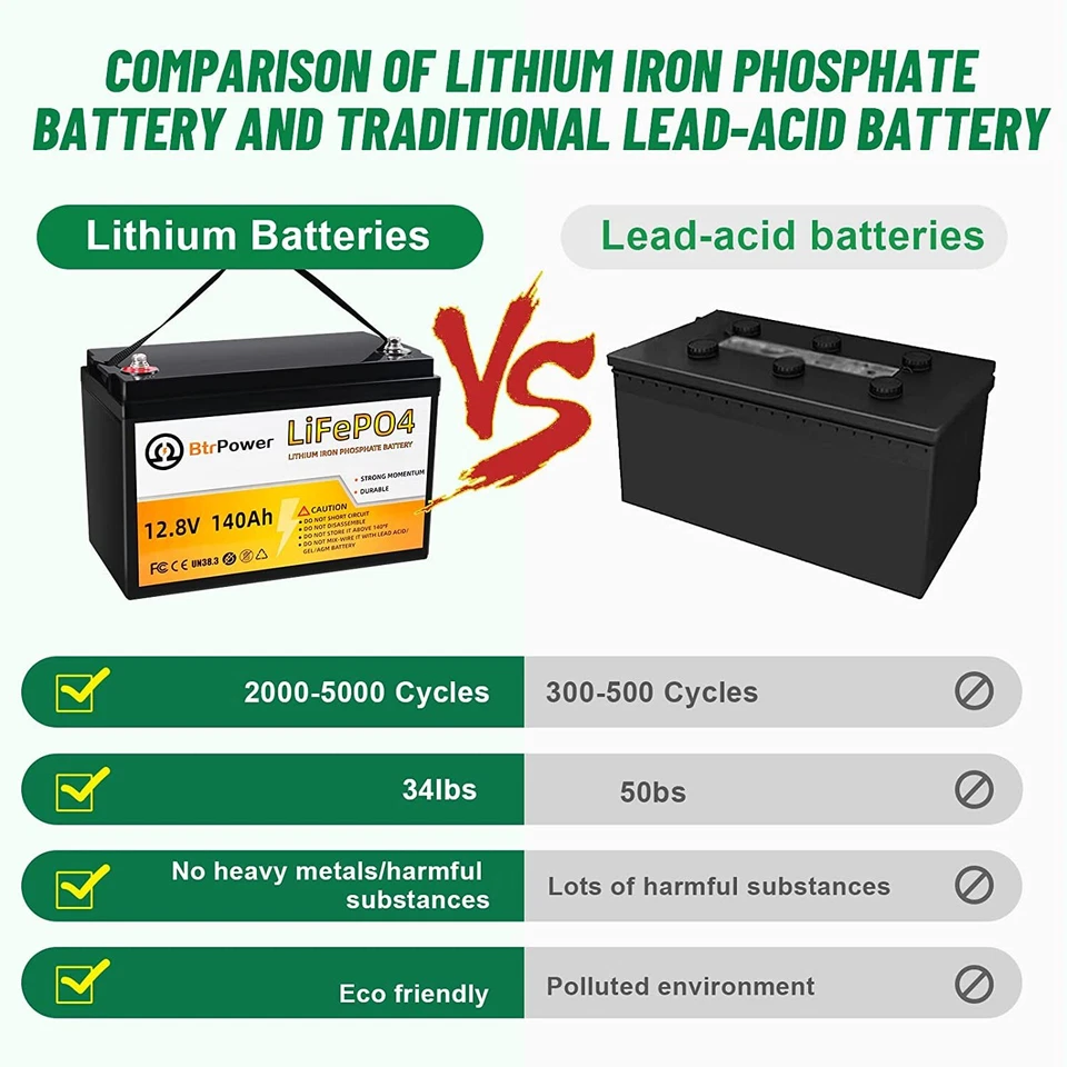 12V LiFePO4 battery 140Ah lithium Battery for RV Deep Cycle Solar Marine System - Image 3 of 4