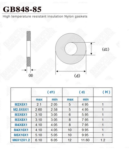 FLAT NYLON (Plastic) WASHERS WHITE & BLACK M2 M2.5 M3 M4 M5 M6 M8 M10 M12 - Picture 2 of 4