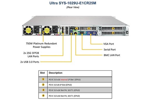 Supermicro SYS-1029U-E1CR25M X11DPU 2x Intel Xeon Gold 6230 192GB RAM 1U Server - Picture 3 of 3