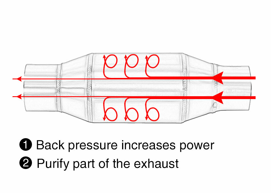 76mm Motorcycle Stainless Steel Exhaust Pipe Muffler Silencer Expansion ...