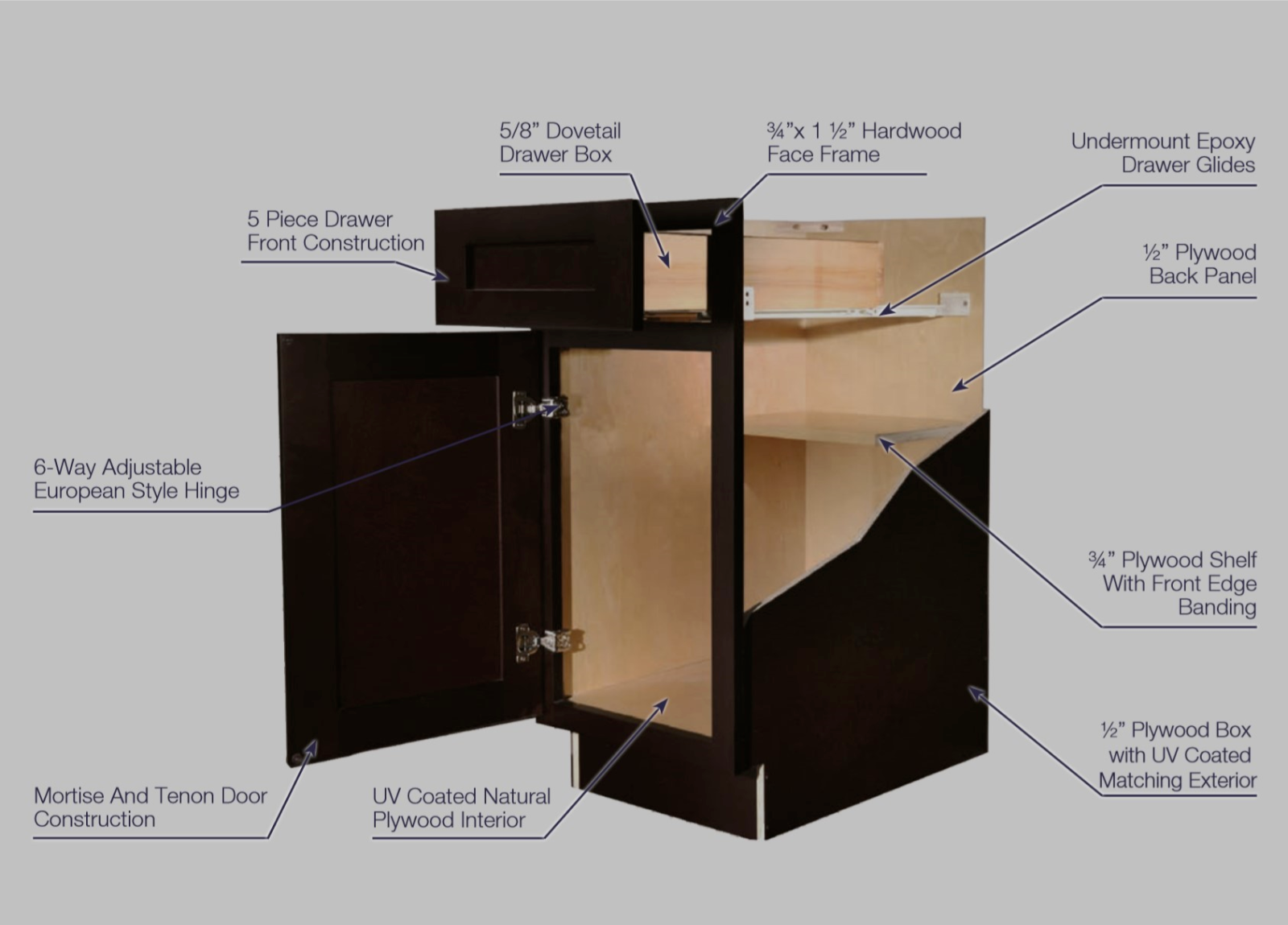 RTA All Wood 10X10 Modern Shaker Black Kitchen Cabinets Lifetime ...