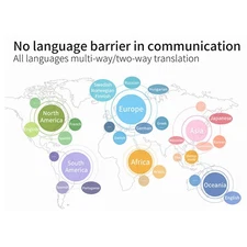 Language Translator Earbuds Support 144 Languages Translation Wireless