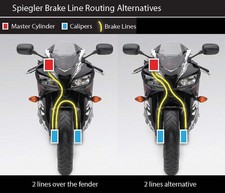 Kit Paraolio E Parapolvere Road Passion Per Yamaha FZR1000, FZS1000 FZ1 E FZR400 RR - 43x55x11mm | Ricambio Motocicletta - Foto 4