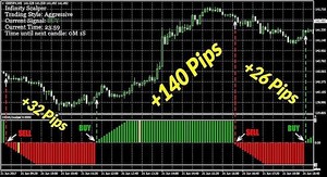 Details About Infinity Scalper Forex Indicator 99 Accurate Binary Option System Not Repaint - 