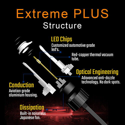 H7 LED Conversion Kit - Up to 18,000 Lumen - EXTREME PRO Headlamp Bulb Upgrades - Picture 6 of 9