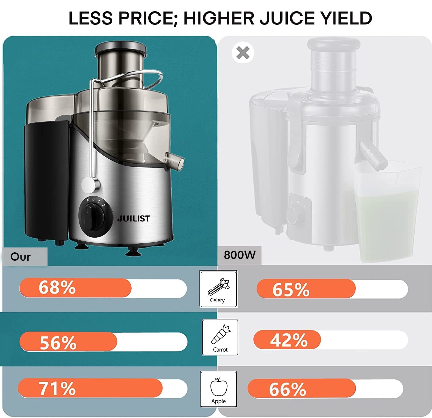 Juicer Machines, Juilist 3" Wide Mouth Juicer Extractor Max Power 800W, for Vege