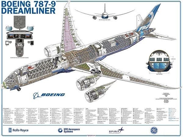 ボーイング787 Boeing 787 Dreamliner   非売品ポスター Boeing 787Dreamliner 入手困難非売品ポスター - メルカリ