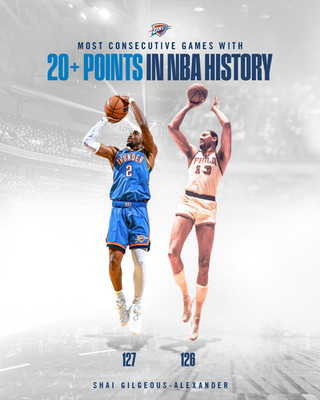 Shai Gilgeous Alexander OKC Thunder Most Consecutive Games With 20 Poster