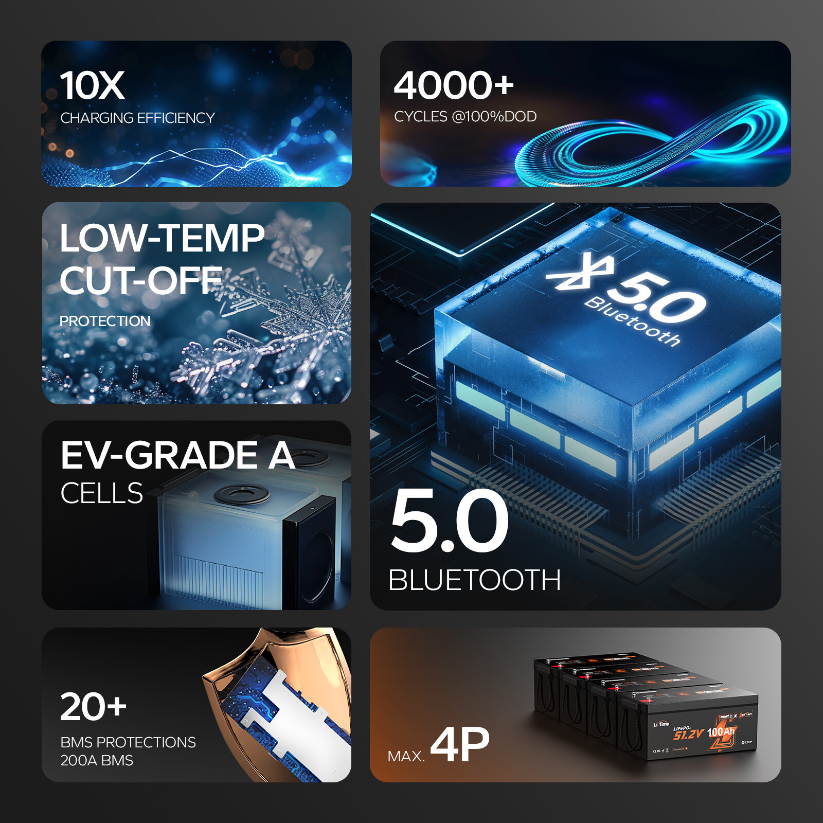 LiTime 48V 100Ah 5120Wh Bluetooth Golf Cart LiFePO4 Lithium Battery -Refurbished