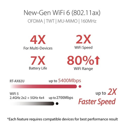 ASUS - RT-AX82U AX5400 Dual-Band WiFi 6 Router - Black - Picture 5 of 7