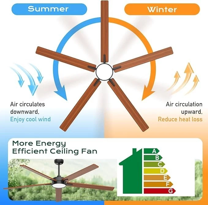 72'' Flush Mount LED Ceiling Fan with Light & Remote 6+1 Speeds, 3CCT, Dimmable - Image 4 of 4