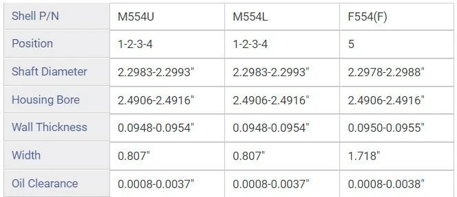 Juego de cojinetes principales del cigüeñal EngineTech para 1 motor .040 pulgadas 1.00 mm de gran tamaño .040i Foto 2 de 4