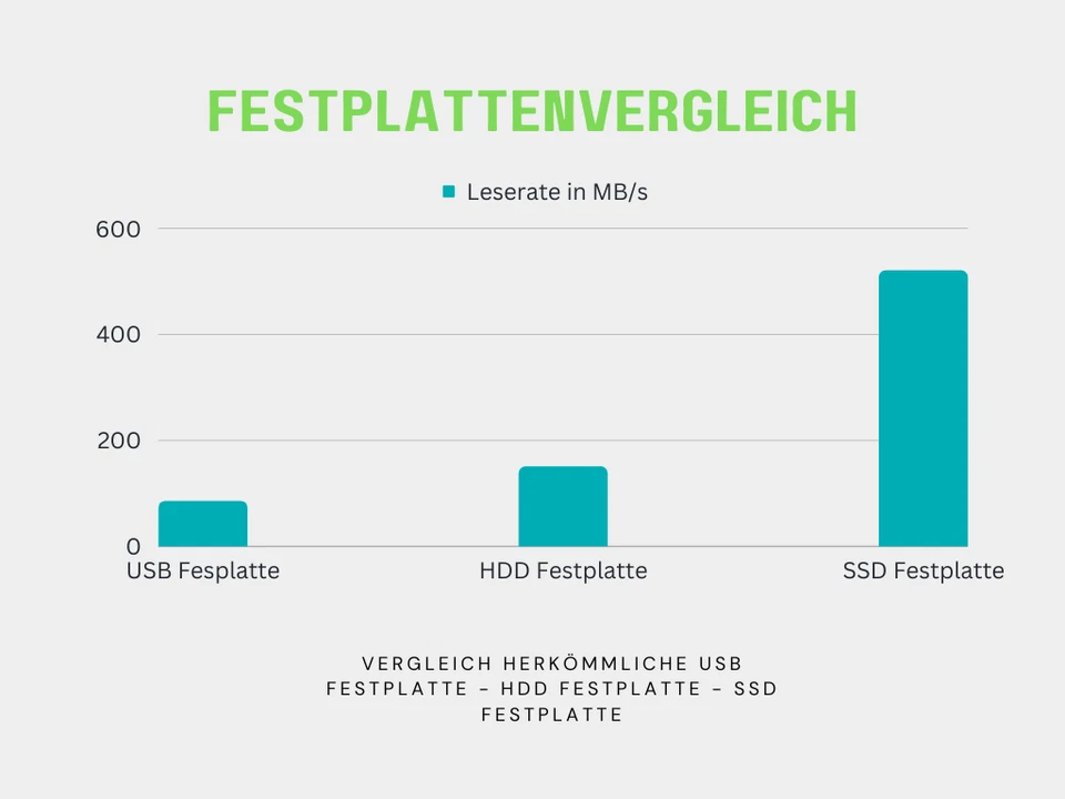 RTX Gaming PC Intel i7 / 32GB RAM / 6GB RTX 3050 / bis  2TB  SSD / Windows 11- - Bild 4 von 4