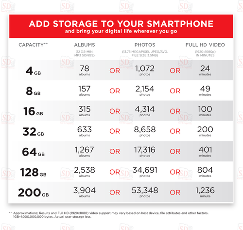 SanDisk Micro SD Card 32GB 64GB 128GB Class 10 SDHC SDXC Phone Memory & Adapter - Picture 8 of 9