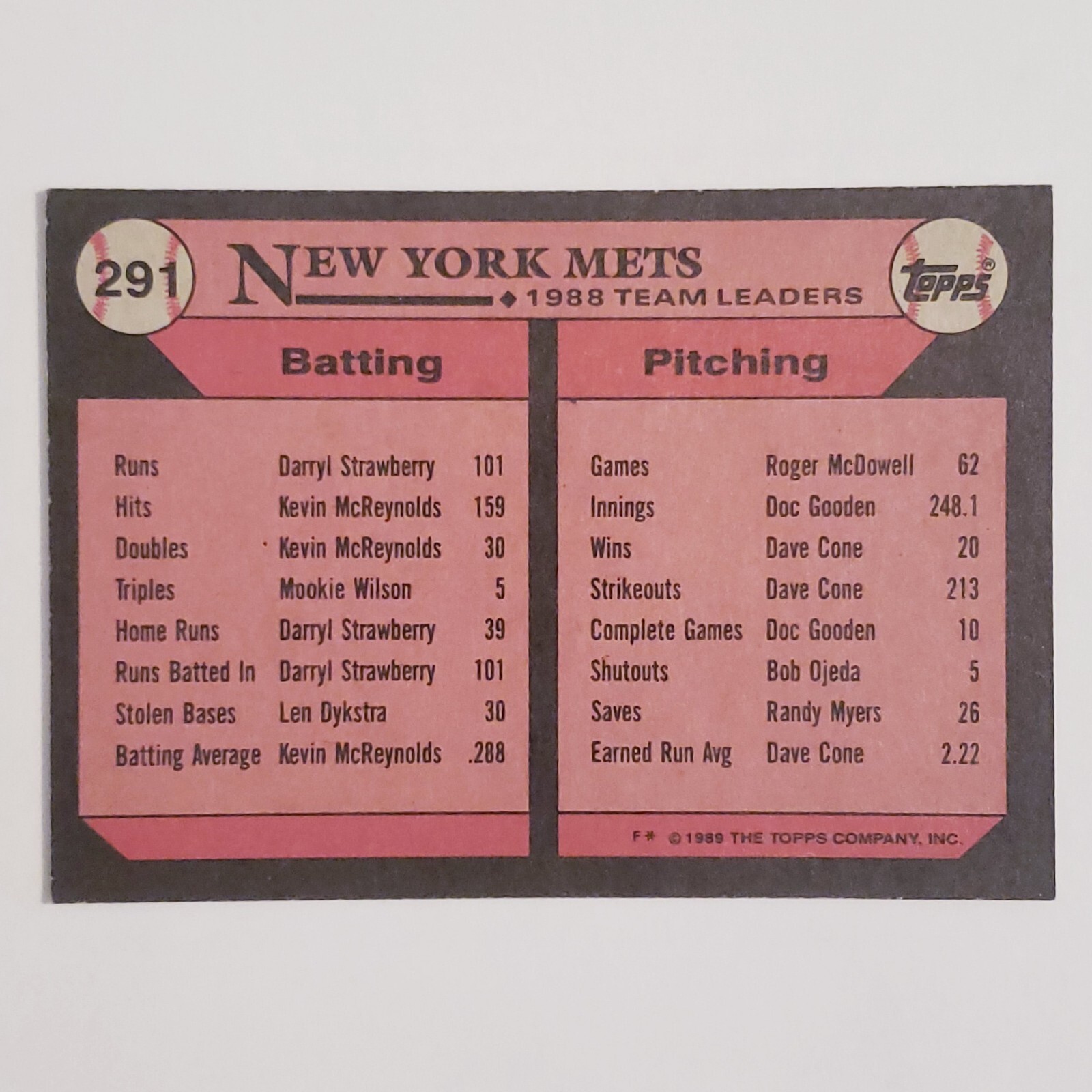 1989 Topps 291 New York Mets 1988 Team Leaders Baseball Trading Card eBay