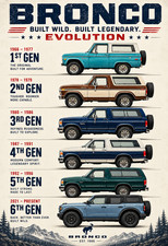 Ford Bronco Evolution Poster 1966-2025 Generations 13x19 Matte Print Ford Bronco Evolution Poster 1966-2025 Generations 13x19 Matte Print