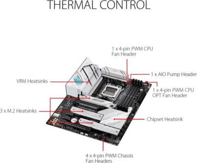 ASUS ROG Strix B650-A Gaming Wi-Fi DDR5 Socket AM5 AMD ATX Gaming