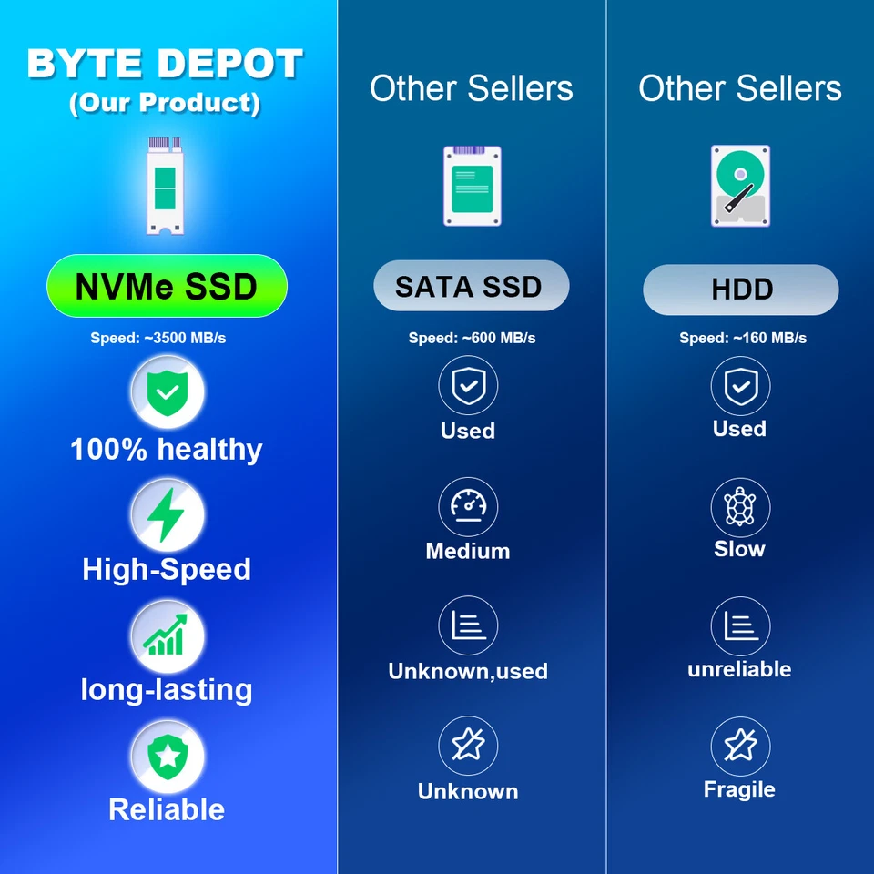HP Desktop Computer PC i5 7TH,up to 64GB RAM 16TB NVMe SSD,Windows10/11 WiFi BT - Image 2 of 4