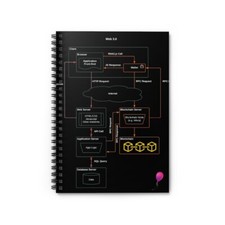 Web3 Blockhain Map Spiral Notebook - Ruled Line