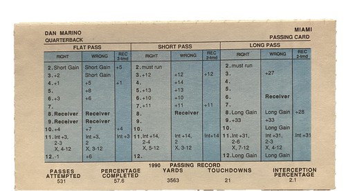 strat o matic baseball card sleeves Amazon Best Sellers: Best Collectible Trading Protective Do rubber bands on Strat-O-Matic
