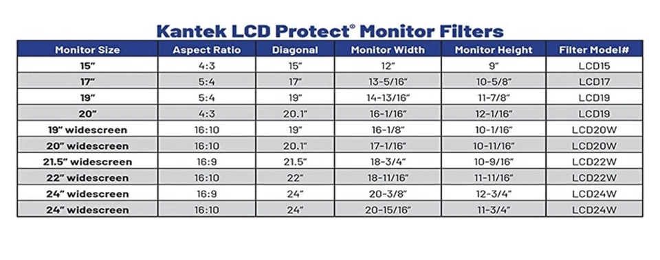 Kantek LCD Protect Deluxe Anti-Glare Filter for 21.5-Inch and 22-Inch Widescr... - Image 2 of 3