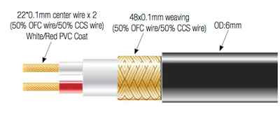 AUDIO MICROPHONE CABLE PREMIUM BLACK - 35ft BULK Balanced Shielded - Bulk