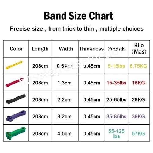 Heavy Duty Fitness Yoga Exercise Resistance Bands Strap Strength Power Elastic - image 4 of 4