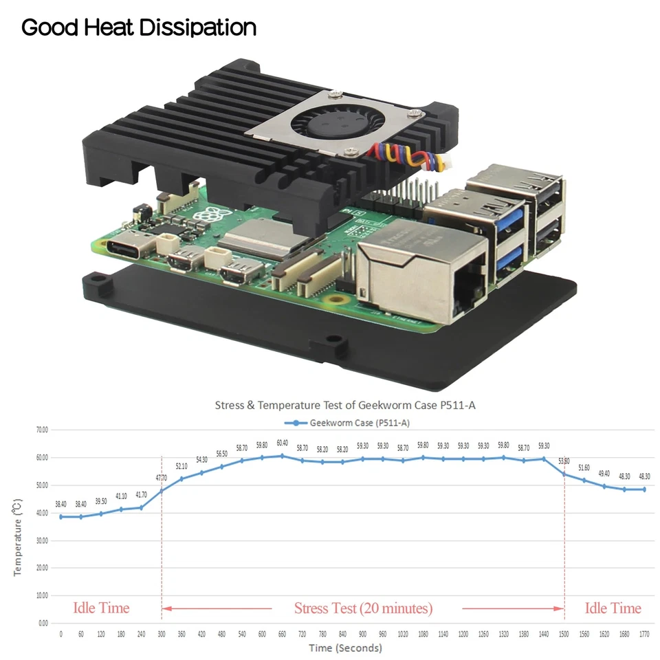 Raspberry Pi 5 Boîtier avec Ventilateur PWM P511-A - Photo 3/4