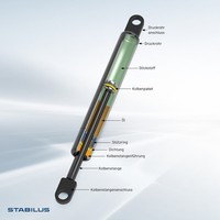 Stabilus Gasfeder, Sitzlehnenverstellung // LIFT-O-MAT® 101249