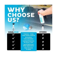Maxlone Car Spray Coating Agent Quick Spray &...