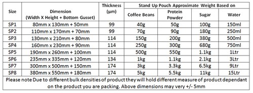 MATT BLACK STAND UP POUCH FOIL COFFEE MYLAR POUCH ZIP LOCK GRIP HEAT SEAL - Picture 7 of 131
