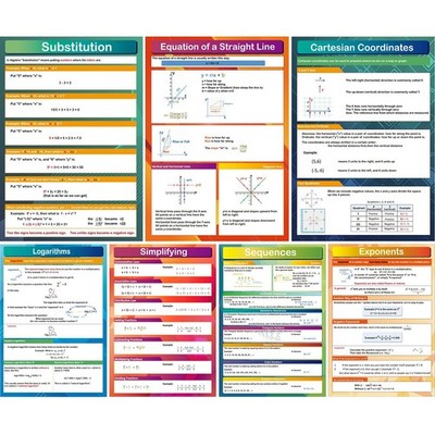 7 Pieces Math Algebra Posters Educational Math Classroom Decor for Middle Sch...