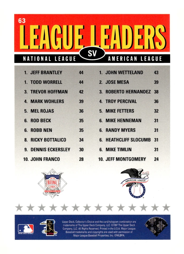 1997 Collector's Choice #63 John Wetteland / Todd Worrell / Jeff Brantley - Image 2 of 2