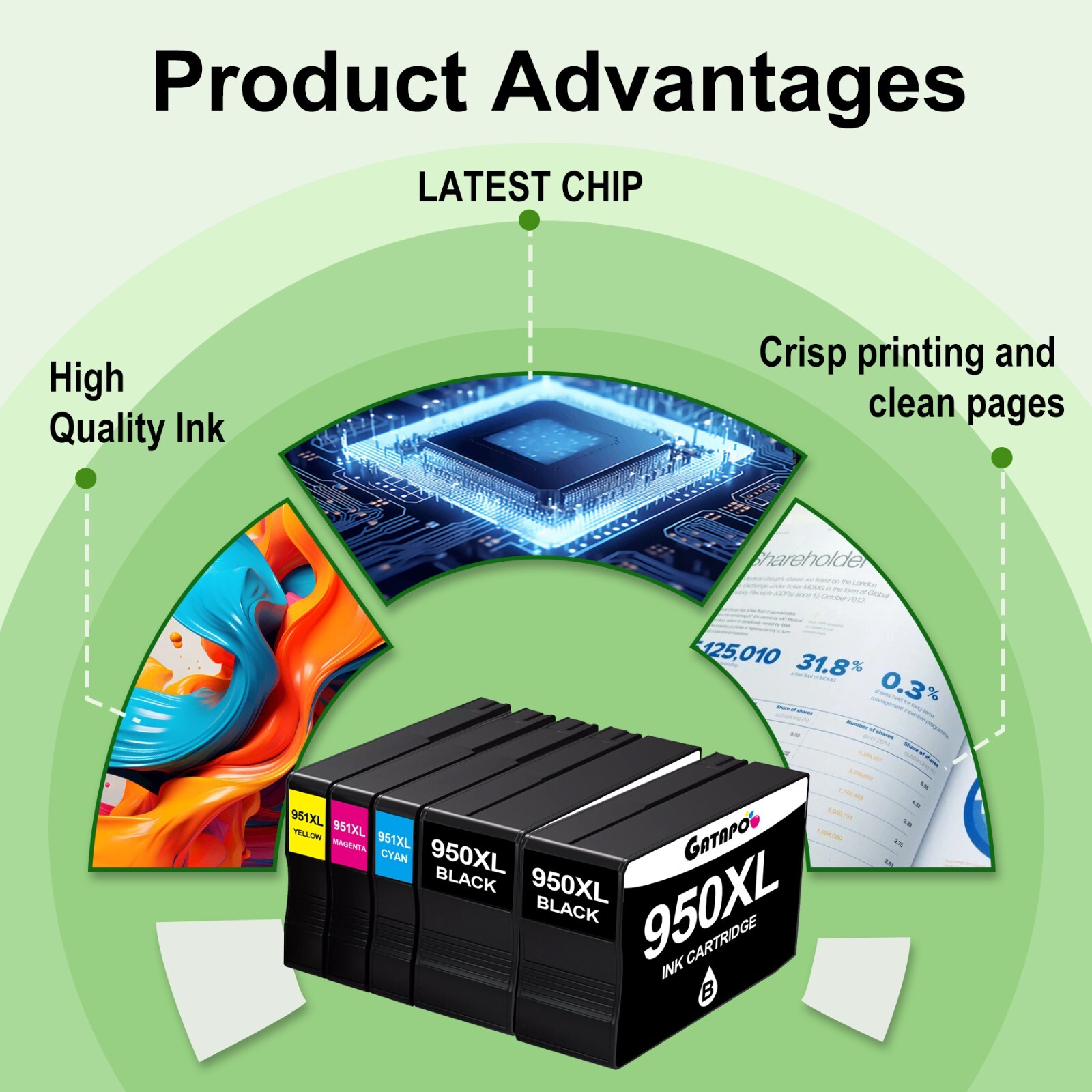 5PK 950XL 951XL ink for HP 950XL 951XL OfficeJet Pro 8100 8600 8610 ...