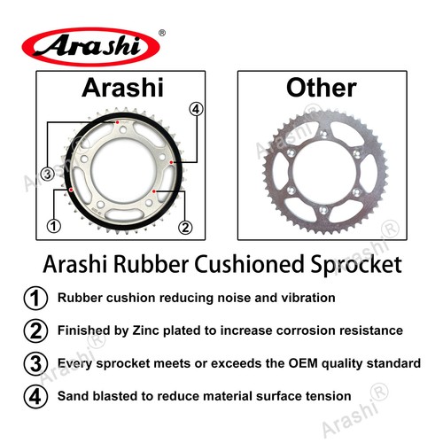 Piñón trasero acolchado de goma 525 Pitch 41T para Yamaha YZF R1 R1M 2015-2021 - Imagen 5 de 6